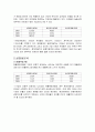 현대자동차, 쌍용자동차 재무제표분석 (2005년~2007년) 12페이지