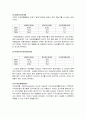 현대자동차, 쌍용자동차 재무제표분석 (2005년~2007년) 13페이지