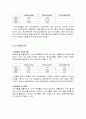 현대자동차, 쌍용자동차 재무제표분석 (2005년~2007년) 14페이지