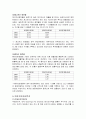 현대자동차, 쌍용자동차 재무제표분석 (2005년~2007년) 18페이지
