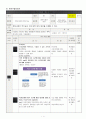 중1)  (대단원 : 정보사회와 정보기술 / 중단원 : 정보사회와 윤리 / 소단원 :정보사회의 역기능과 대책) 1페이지