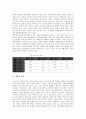 회사정리법, 내부고발자보호법의 국제비교, 기업지배구조, 기업거래시스템의 국제비교, 소비자물가지수, 직업교육훈련제도의 국제비교, 대학내부제도의 국제비교, 특수교육의 국제비교, 공공부문개혁의 국제비교 5페이지