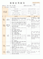 법인 어린이집 평가인증 통과한 만0세 7월 움직여요 보육일지 7페이지