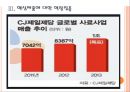 [CJ제일제당 기업분석] CJ제일제당 경영전략분석-일부 사업 철수 PPT자료 11페이지