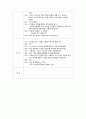 (만3~5세, 수건놀이) 아동동작활동계획안과 활동영역통합의 예 2페이지