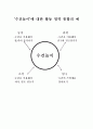 (만3~5세, 수건놀이) 아동동작활동계획안과 활동영역통합의 예 3페이지