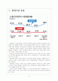 [삼성SDI 기업분석] 삼성SDI 성공요인분석 보고서 3페이지