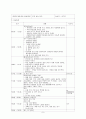 보육실습일지(4주간일지, 어린이집 보육실습일지, 실습활동내용상세기록) 9페이지