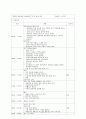 보육실습일지(4주간일지, 어린이집 보육실습일지, 실습활동내용상세기록) 11페이지