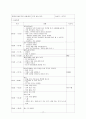 보육실습일지(4주간일지, 어린이집 보육실습일지, 실습활동내용상세기록) 17페이지
