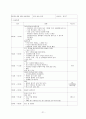보육실습일지(4주간일지, 어린이집 보육실습일지, 실습활동내용상세기록) 21페이지