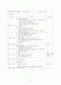 보육실습일지(4주간일지, 어린이집 보육실습일지, 실습활동내용상세기록) 32페이지