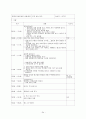 보육실습일지(4주간일지, 어린이집 보육실습일지, 실습활동내용상세기록) 34페이지