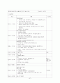 보육실습일지(4주간일지, 어린이집 보육실습일지, 실습활동내용상세기록) 37페이지
