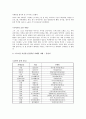 스포츠 마케팅 - 김연아마케팅,스포츠마케팅사례,스포츠마케팅,SK스포츠마케팅,LG스포츠마메팅,NIKE스포츠마케팅 10페이지