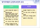 데이마케팅,데이마케팅전략,데이마케팅사례및분석,포틴데이 9페이지