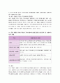 웨일과 갬블의 지역사회복지실천모델을 설명하고 수험자가 관심을 가지는 지역사회의 문제(또는 지역민의 욕구)해결에 적합한 실천모델과 실천전략을 사회복지사의 역할과 함께 기술. 4페이지