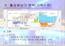 상권의 비교분석과 전망 7페이지