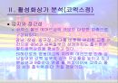 상권의 비교분석과 전망 8페이지