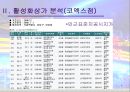 상권의 비교분석과 전망 9페이지