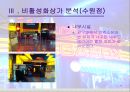상권의 비교분석과 전망 21페이지