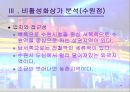 상권의 비교분석과 전망 24페이지