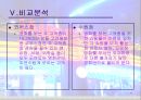 상권의 비교분석과 전망 27페이지