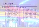 상권의 비교분석과 전망 28페이지