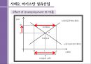 효율임금이란?? 12페이지
