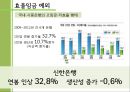 효율임금이란?? 22페이지