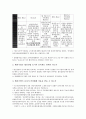 벤처기업의 인사임금제도, 벤처기업의 소득공제제도, 벤처기업의 기술평가제도, 벤처기업의 세제지원제도, 벤처기업의 창업지원제도, 벤처기업의 집적시설지정제도, 벤처기업의 엔젤제도, 벤처기업의 확인제도 분석 14페이지