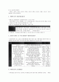 벤처기업의 인사임금제도, 벤처기업의 소득공제제도, 벤처기업의 기술평가제도, 벤처기업의 세제지원제도, 벤처기업의 창업지원제도, 벤처기업의 집적시설지정제도, 벤처기업의 엔젤제도, 벤처기업의 확인제도 분석 15페이지