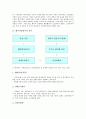 [벤처기업평가][벤처기업][벤처기업평가 절차][벤처기업평가 등급][벤처기업평가 조직구성]벤처기업평가의 절차, 벤처기업평가의 등급, 벤처기업평가의 조직구성, 벤처기업평가의 옵션, 벤처기업평가 신청과 접수처 3페이지