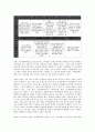 상표자산구축(브랜드자산구축)의 중요성, 과정, 상표자산구축(브랜드자산구축)의 영향요인, 상표자산구축(브랜드자산구축)의 IMC(통합적 마케팅 커뮤니케이션), 상표자산구축(브랜드자산구축)의 성공 사례 분석 6페이지