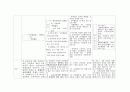 청각장애학교 교육과정 변천사 4페이지