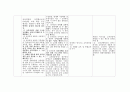 청각장애학교 교육과정 변천사 5페이지