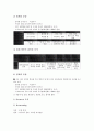 [조직관리][조직]조직관리의 정의, 조직관리의 유형, 조직관리의 구조이해, 조직관리의 경영자(경영인) 역할, 조직관리의 TQM(총체적 품질경영기법), 조직관리의 MBO(목표관리기술), 향후 조직관리의 방향 분석 6페이지