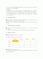 [창업마케팅][창업][마케팅][창업마케팅 의미]창업마케팅의 의미, 창업마케팅의 중요성, 창업마케팅의 절차, 창업마케팅의 시장조사, 창업마케팅의 특허기술, 창업마케팅의 고려사항, 창업마케팅의 사례 분석 6페이지