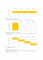 [창업마케팅][창업][마케팅][창업마케팅 의미]창업마케팅의 의미, 창업마케팅의 중요성, 창업마케팅의 절차, 창업마케팅의 시장조사, 창업마케팅의 특허기술, 창업마케팅의 고려사항, 창업마케팅의 사례 분석 7페이지