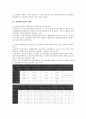 [화장][화장장][장례][화장 필요성][화장 사업성][화장 현황][화장 전망]화장(화장장)의 필요성, 화장(화장장)의 사업성, 화장(화장장)의 현황, 화장(화장장)의 전망 분석(화장, 화장장, 화장 필요성, 화장 사업성) 4페이지