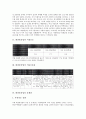 [화장품산업][화장품][화장][화장품산업 시장규모][화장품산업 식물추출물][화장품산업 문제점]화장품산업의 시장규모, 화장품산업의 식물추출물, 화장품산업의 문제점, 향후 화장품산업의 발전 방향 분석 3페이지