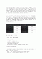 [SK][SK그룹][경영권][출자전환]SK(SK그룹)의 역사, SK(SK그룹)의 경영권, SK(SK그룹)의 출자전환, SK(SK그룹)의 채용, SK(SK그룹)의 지분구조변화, SK(SK그룹)의 인력관리, SK(SK그룹)의 비전 분석 6페이지
