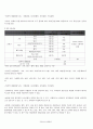 교직 국가수준 교육과정 12페이지
