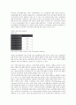 [기업 변화][기업 생산구조 변화][기업의 R&D구조 변화][기업 지배구조 변화][기업 자본구조 변화]기업 생산구조 변화, 기업의 R&D(연구개발투자)구조 변화, 기업 지배구조 변화, 기업 자본구조 변화 분석 7페이지