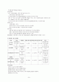 투약과 관련된 안전간호 24페이지