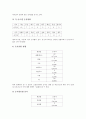 [직업병, 직업병 정의, 직업병 인정과정, 직업병 요양과 승인, 직업병 사례, 직업병 진단과 예방]직업병의 정의, 직업병의 인정과정, 직업병의 요양과 승인, 직업병의 사례, 직업병의 진단과 예방 분석(직업병) 7페이지