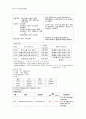 (A-SDH) 급성 경막하출혈 NSICU 케이스 [A - SDH (Acute - subdural hemorrhage)] 7페이지