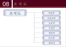 인천 송도 쉐라톤의 현 실태와 향후전망 12페이지