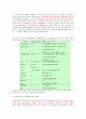 [사회문제론] 지하철 먼지 오염 4페이지