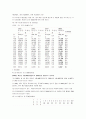 [사회문제론] 이혼의 원인과 실태, 사회인식의 변화 10페이지